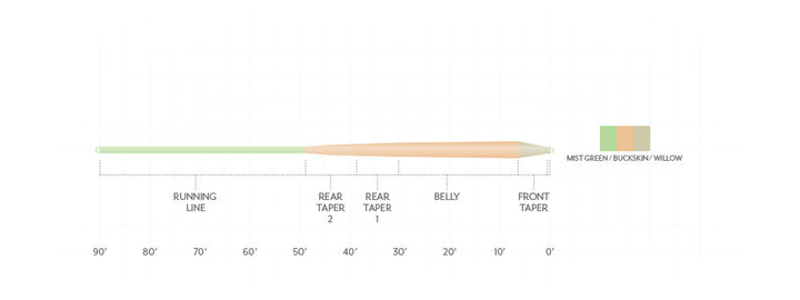 Scientific Anglers Amplitude Smooth Infinity Plus