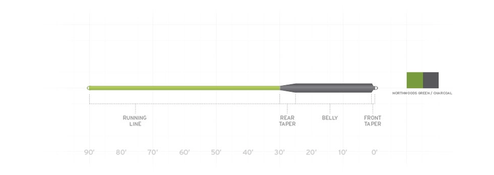 Scientific Anglers Sonar Musky