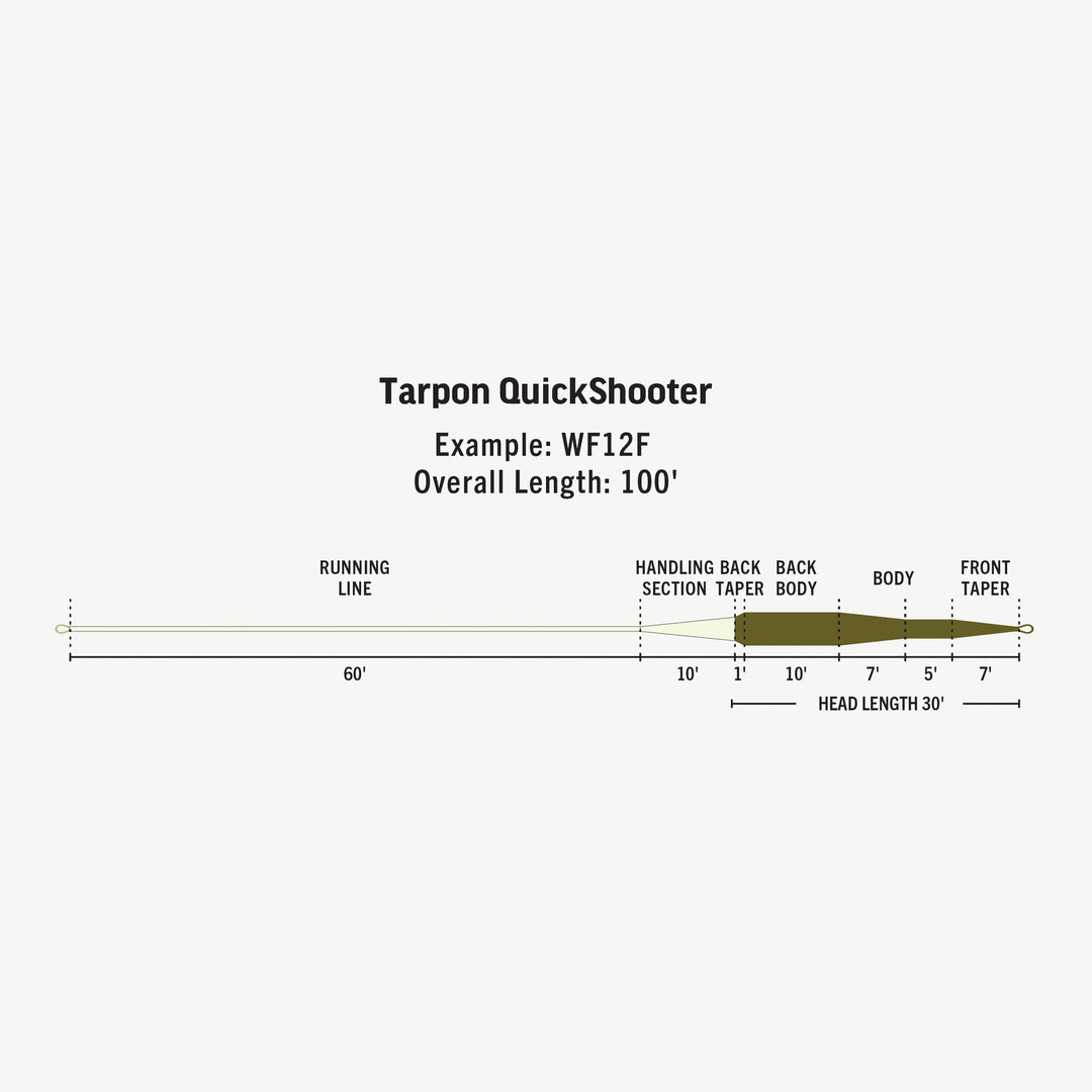 RIO Premier Tarpon Quickshooter