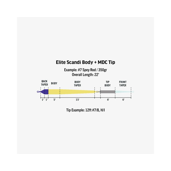 Rio Elite Scandi MDC Kit