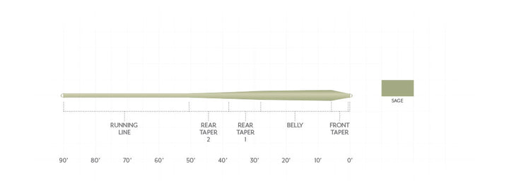 Scientific Anglers Frequncy Trout GP